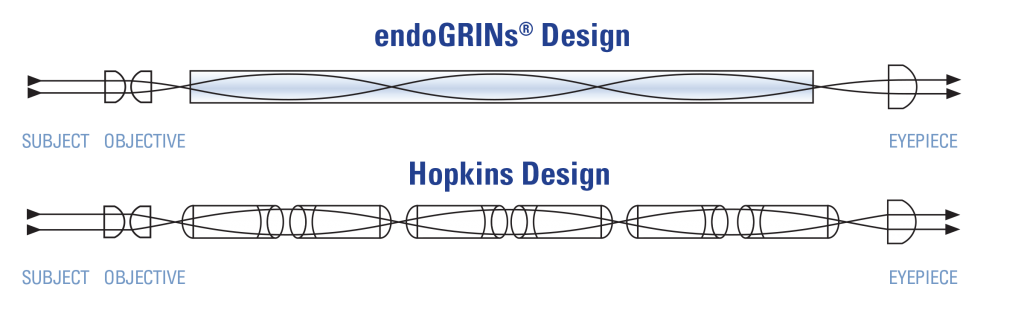 endoGRINs Design vs Hopkins Design Diagram